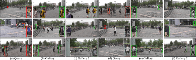 Figure 3 for Deep Intra-Image Contrastive Learning for Weakly Supervised One-Step Person Search