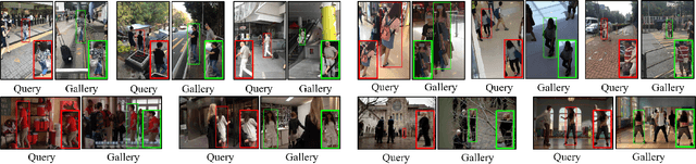 Figure 4 for Deep Intra-Image Contrastive Learning for Weakly Supervised One-Step Person Search