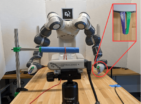 Figure 3 for Robotic Perception-motion Synergy for Novel Rope Wrapping Tasks