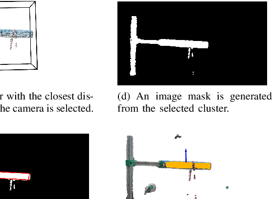 Figure 4 for Robotic Perception-motion Synergy for Novel Rope Wrapping Tasks