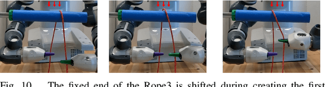 Figure 2 for Robotic Perception-motion Synergy for Novel Rope Wrapping Tasks