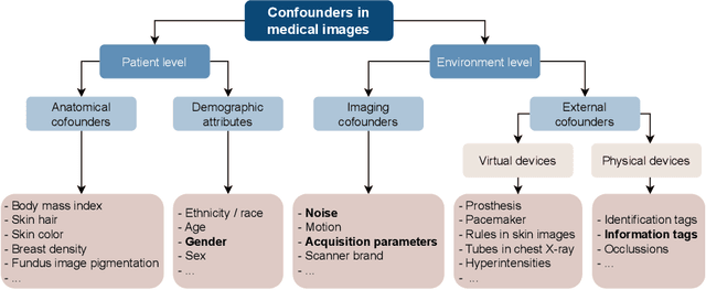 Figure 1 for Source Matters: Source Dataset Impact on Model Robustness in Medical Imaging