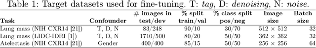 Figure 2 for Source Matters: Source Dataset Impact on Model Robustness in Medical Imaging