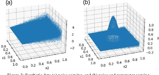 Figure 3 for Iterative Forgetting: Online Data Stream Regression Using Database-Inspired Adaptive Granulation