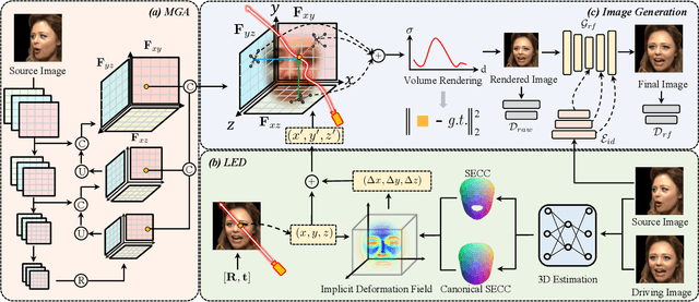 Figure 2 for One-Shot High-Fidelity Talking-Head Synthesis with Deformable Neural Radiance Field