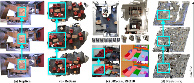 Figure 1 for Nothing Stands Still: A Spatiotemporal Benchmark on 3D Point Cloud Registration Under Large Geometric and Temporal Change