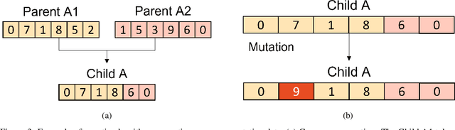Figure 4 for Generation of artificial facial drug abuse images using Deep De-identified anonymous Dataset augmentation through Genetics Algorithm (3DG-GA)