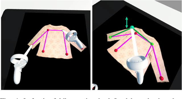 Figure 4 for A Virtual Reality Framework for Human-Robot Collaboration in Cloth Folding