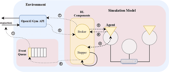 Figure 3 for RayNet: A Simulation Platform for Developing Reinforcement Learning-Driven Network Protocols