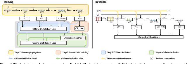 Figure 1 for Efficient Graph Neural Network Inference at Large Scale