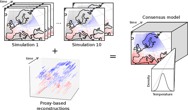 Figure 4 for Spatiotemporal modeling of European paleoclimate using doubly sparse Gaussian processes