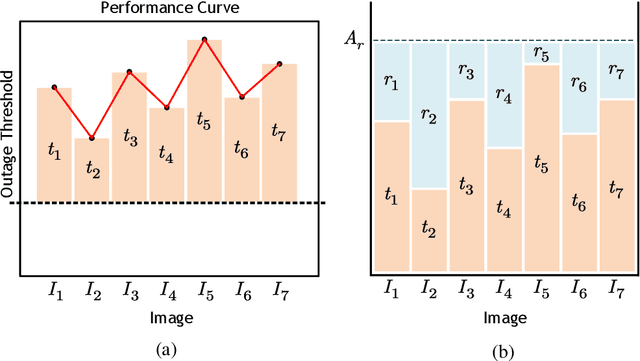 Figure 2 for Adaptive CSI Feedback for Deep Learning-Enabled Image Transmission