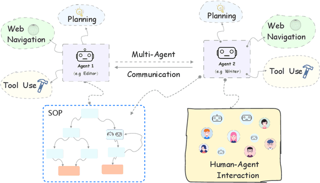 Figure 1 for Agents: An Open-source Framework for Autonomous Language Agents