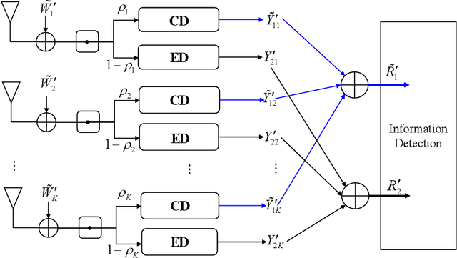 Figure 1 for Splitting Receiver with Multiple Antennas