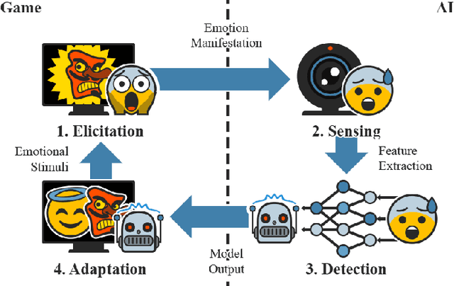 Figure 1 for The Ethics of AI in Games