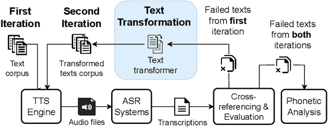 Figure 1 for ASDF: A Differential Testing Framework for Automatic Speech Recognition Systems