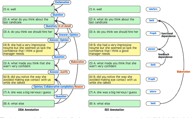 Figure 1 for Dependency Dialogue Acts -- Annotation Scheme and Case Study