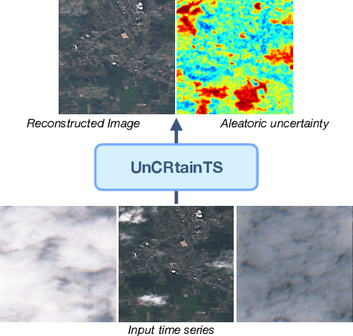 Figure 1 for UnCRtainTS: Uncertainty Quantification for Cloud Removal in Optical Satellite Time Series