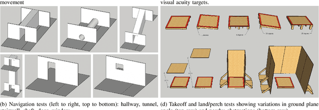 Figure 3 for Contextual Autonomy Evaluation of Unmanned Aerial Vehicles in Subterranean Environments