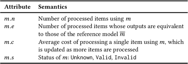 Figure 2 for SMART: Automatically Scaling Down Language Models with Accuracy Guarantees for Reduced Processing Fees