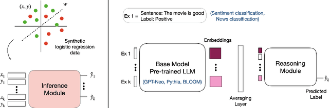 Figure 3 for TART: A plug-and-play Transformer module for task-agnostic reasoning