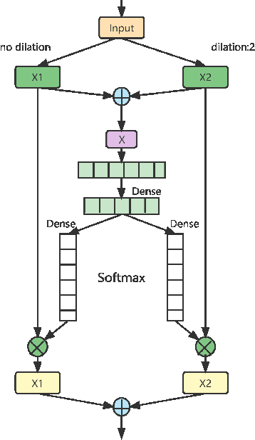 Figure 2 for Dynamic Kernel Convolution Network with Scene-dedicate Training for Sound Event Localization and Detection