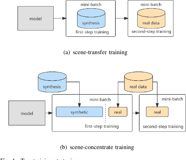 Figure 4 for Dynamic Kernel Convolution Network with Scene-dedicate Training for Sound Event Localization and Detection