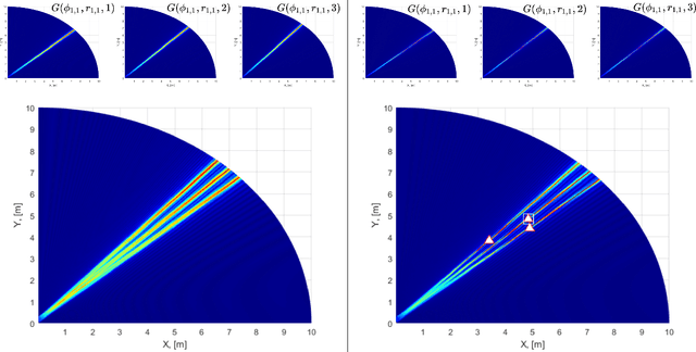 Figure 3 for Near-Field Terahertz Communications: Model-Based and Model-Free Channel Estimation