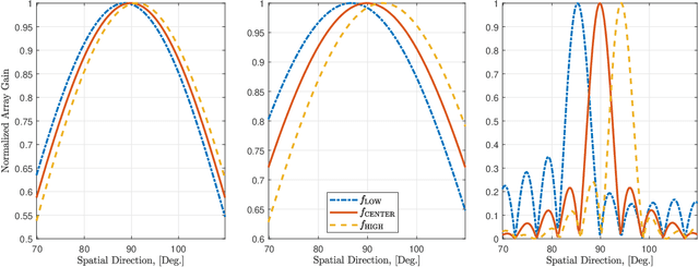 Figure 2 for Near-Field Terahertz Communications: Model-Based and Model-Free Channel Estimation