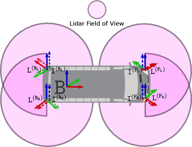 Figure 1 for Observability-aware online multi-lidar extrinsic calibration
