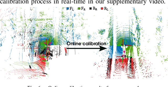 Figure 4 for Observability-aware online multi-lidar extrinsic calibration
