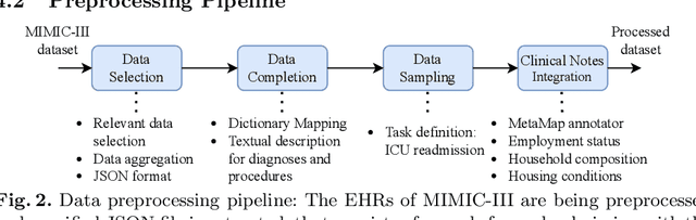 Figure 3 for Representation Learning for Person or Entity-centric Knowledge Graphs: An Application in Healthcare