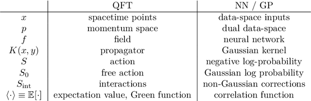 Figure 1 for Renormalization in the neural network-quantum field theory correspondence