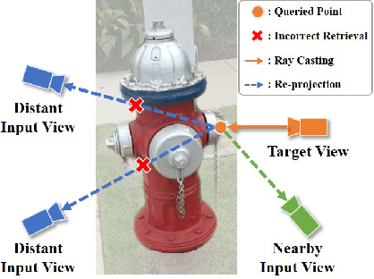 Figure 4 for Variable Radiance Field for Real-Life Category-Specifc Reconstruction from Single Image