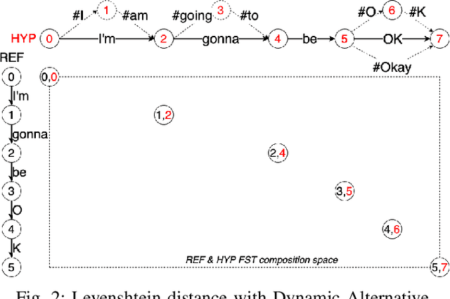 Figure 2 for SpeechColab Leaderboard: An Open-Source Platform for Automatic Speech Recognition Evaluation