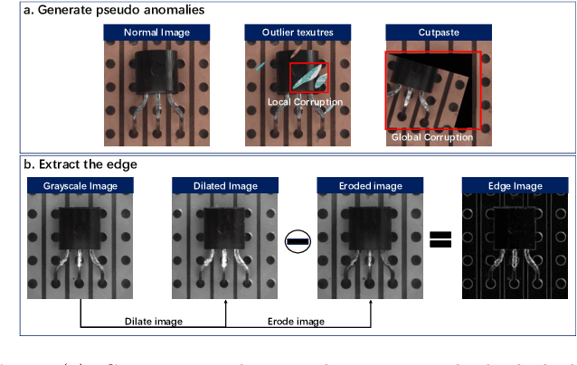 Figure 3 for Reconstruction from edge image combined with color and gradient difference for industrial surface anomaly detection