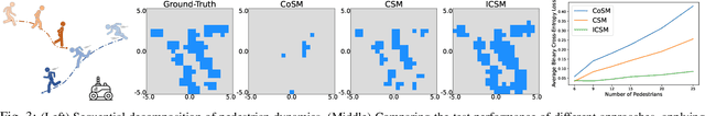 Figure 3 for Sequential Neural Barriers for Scalable Dynamic Obstacle Avoidance