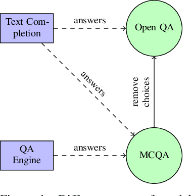 Figure 1 for Large Language Models Are Not Abstract Reasoners