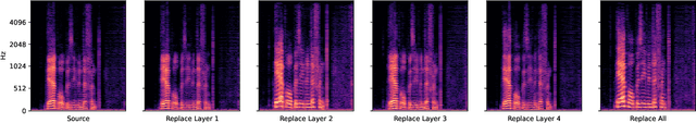 Figure 3 for Controllable Residual Speaker Representation for Voice Conversion