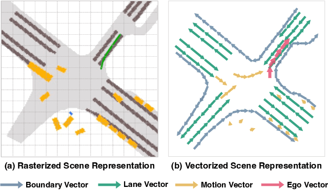 Figure 1 for VAD: Vectorized Scene Representation for Efficient Autonomous Driving