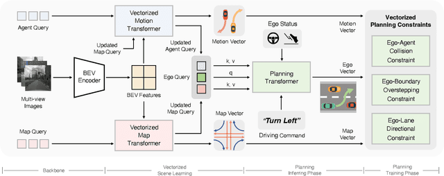 Figure 3 for VAD: Vectorized Scene Representation for Efficient Autonomous Driving
