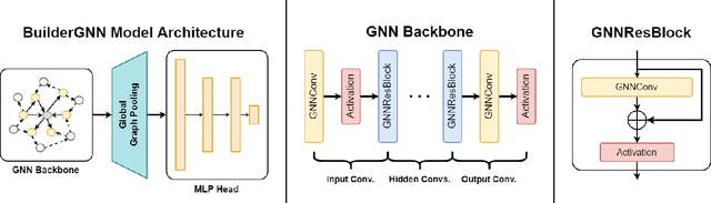 Figure 4 for GNNBuilder: An Automated Framework for Generic Graph Neural Network Accelerator Generation, Simulation, and Optimization