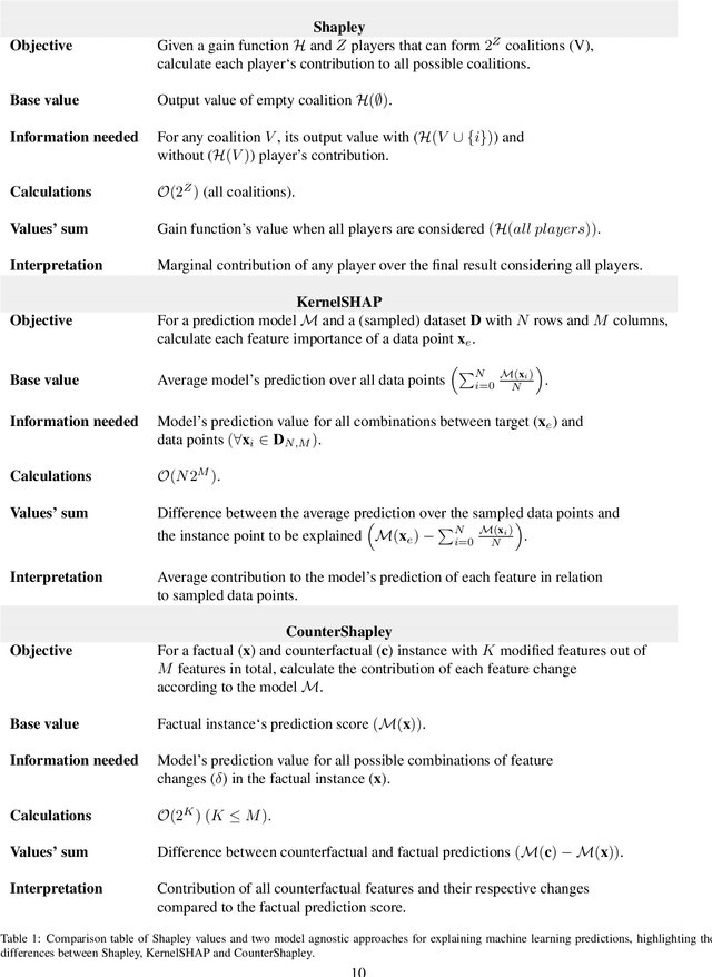 Figure 2 for Calculating and Visualizing Counterfactual Feature Importance Values