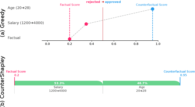 Figure 1 for Calculating and Visualizing Counterfactual Feature Importance Values