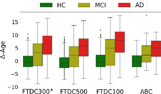 Figure 1 for Predicting Brain Age using Transferable coVariance Neural Networks