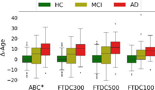 Figure 2 for Predicting Brain Age using Transferable coVariance Neural Networks