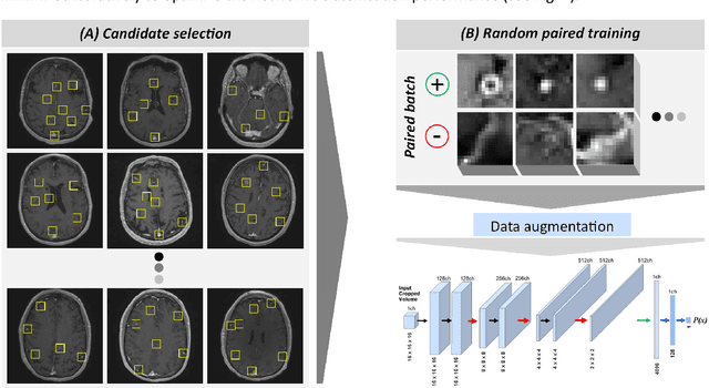 Figure 3 for Prediction of Model Generalizability for Unseen Data: Methodology and Case Study in Brain Metastases Detection in T1-Weighted Contrast-Enhanced 3D MRI