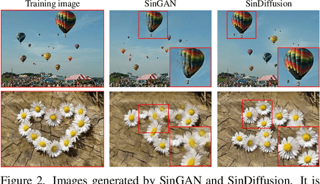 Figure 2 for SinDiffusion: Learning a Diffusion Model from a Single Natural Image