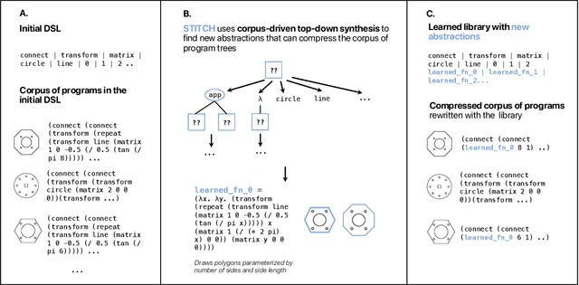 Figure 1 for Top-Down Synthesis for Library Learning