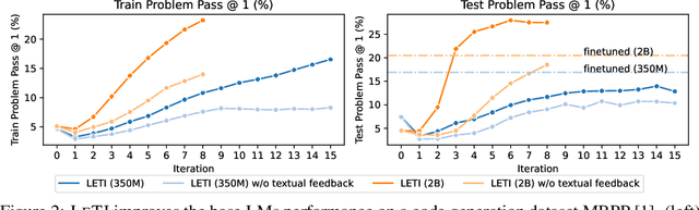 Figure 3 for LeTI: Learning to Generate from Textual Interactions